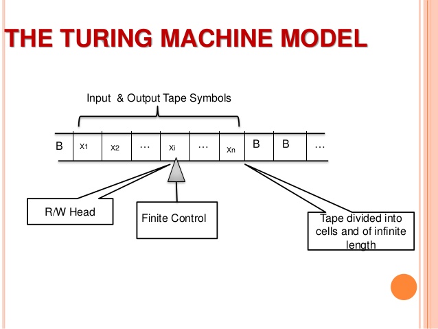 TURING MACHINE